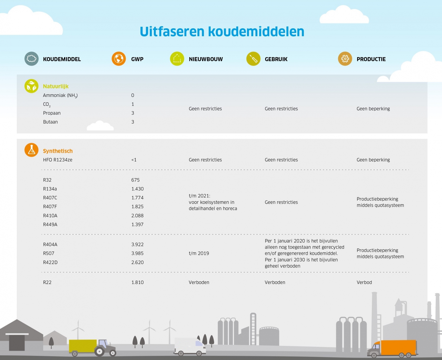 koudemiddelen-d-i-koeltechniek
